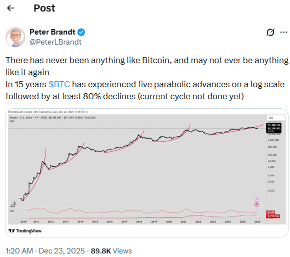 Source: X