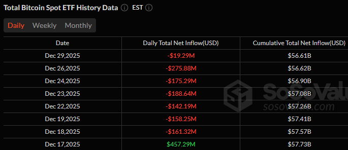 Bitcoin ETF data: SoSo Value