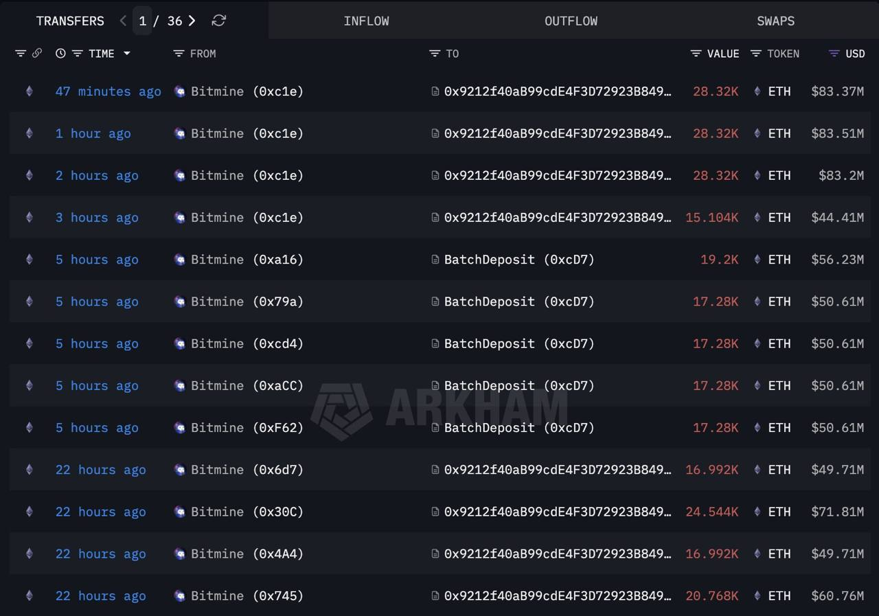 Apuesta ETH en Bitmine. Fuente: Lookonchain
