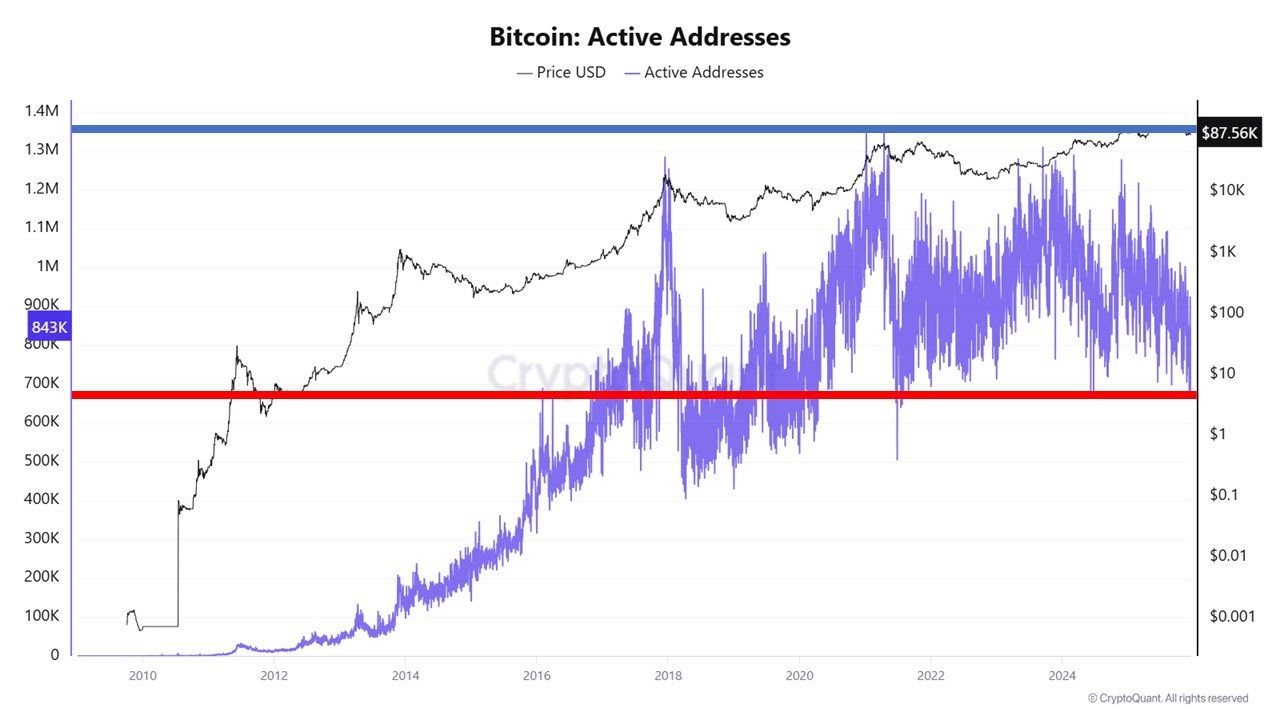 Source: CryptoQuant