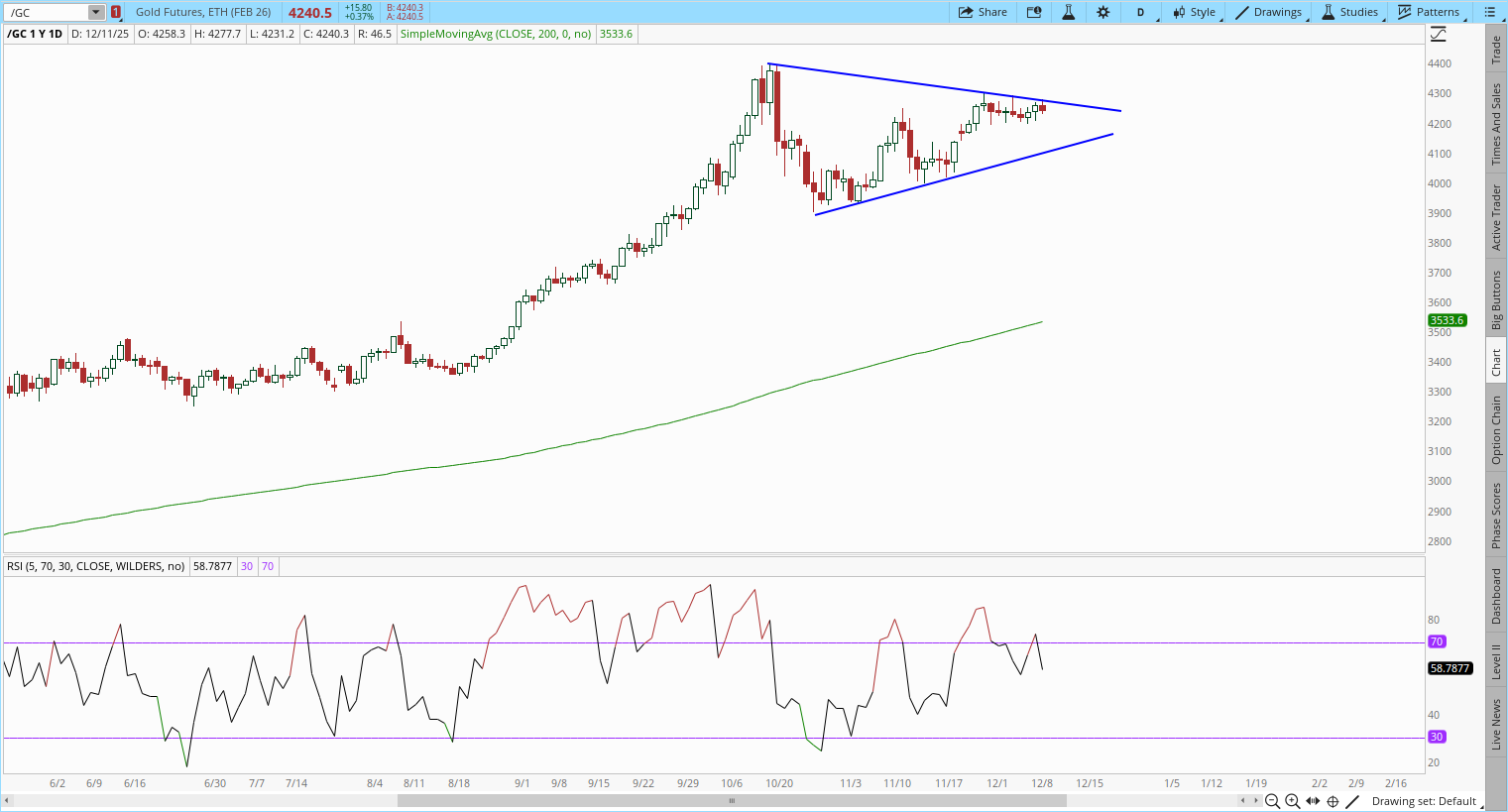 Gold price breakout | Source: Gary Savage