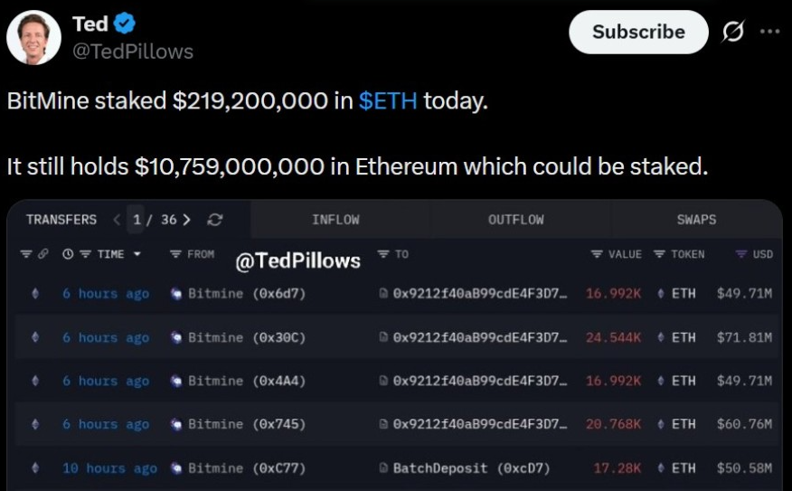 Bitmine Staking | Source: X