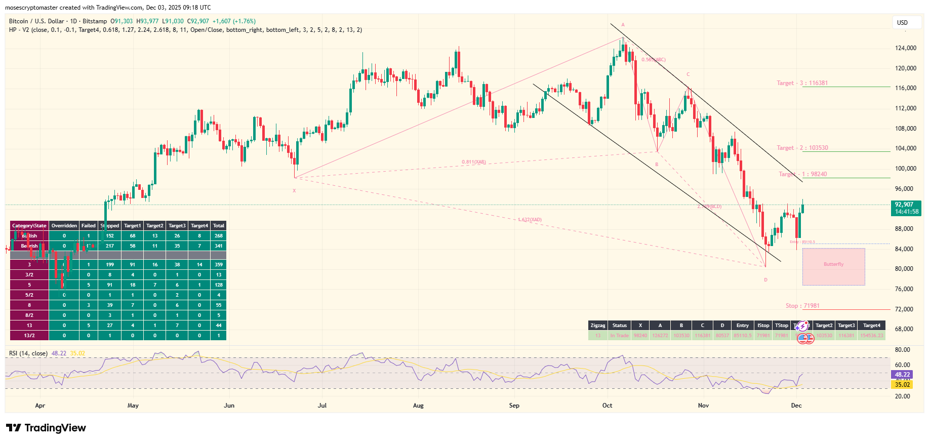 BTC/USD 1-day price chart. Source: TradingView