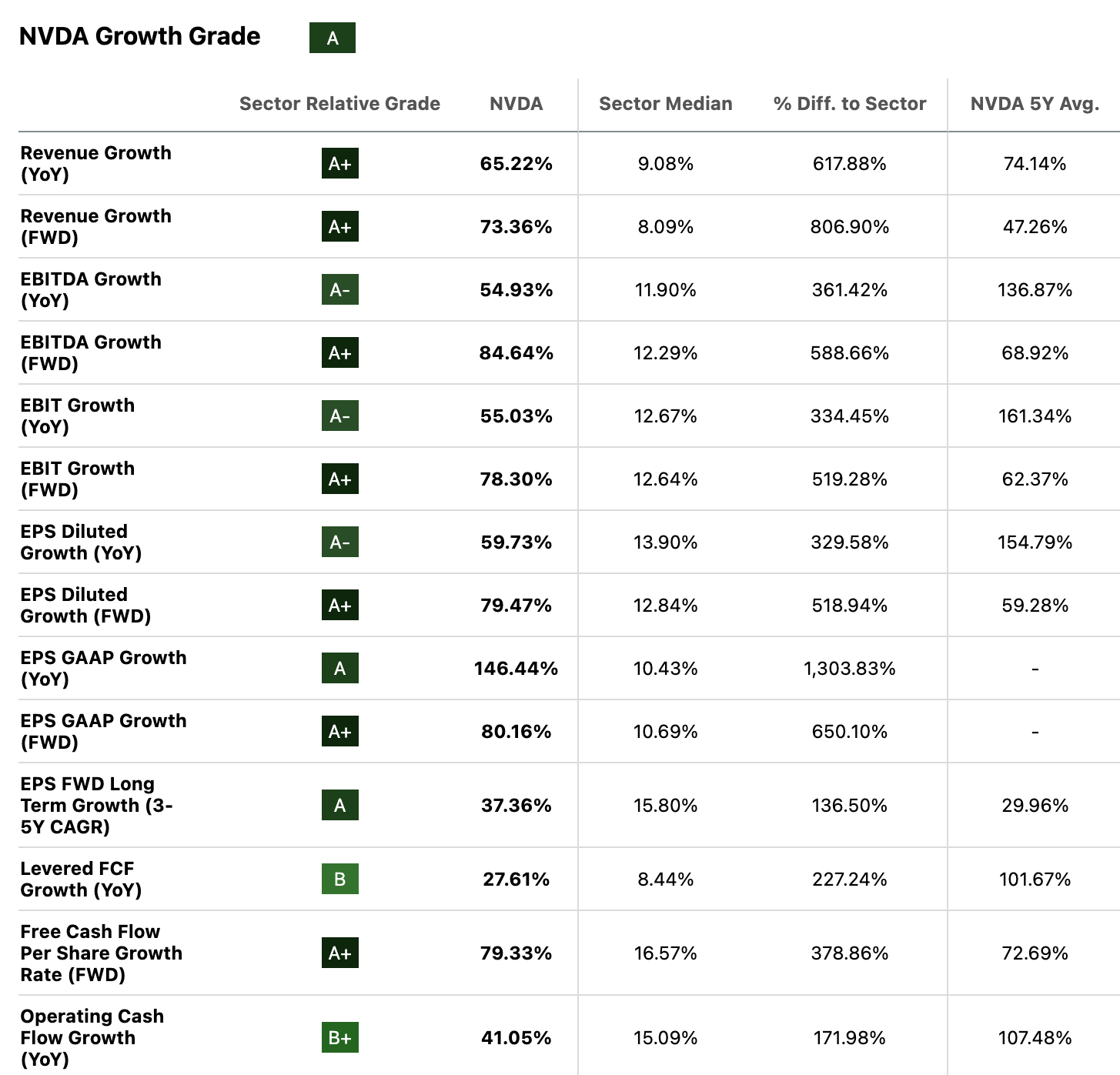 Nvidia growth metrics | Source: SeekingAlpha