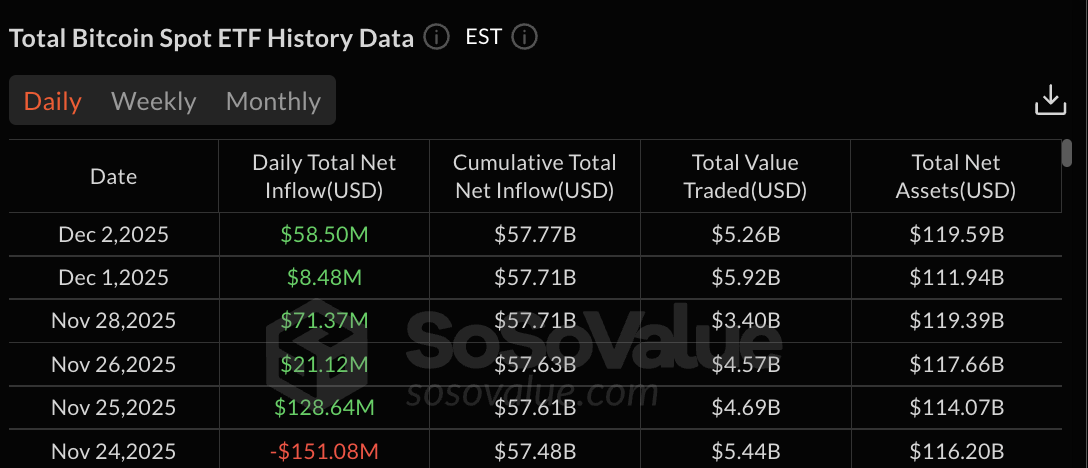 Bitcoin ETF data: SoSo Value