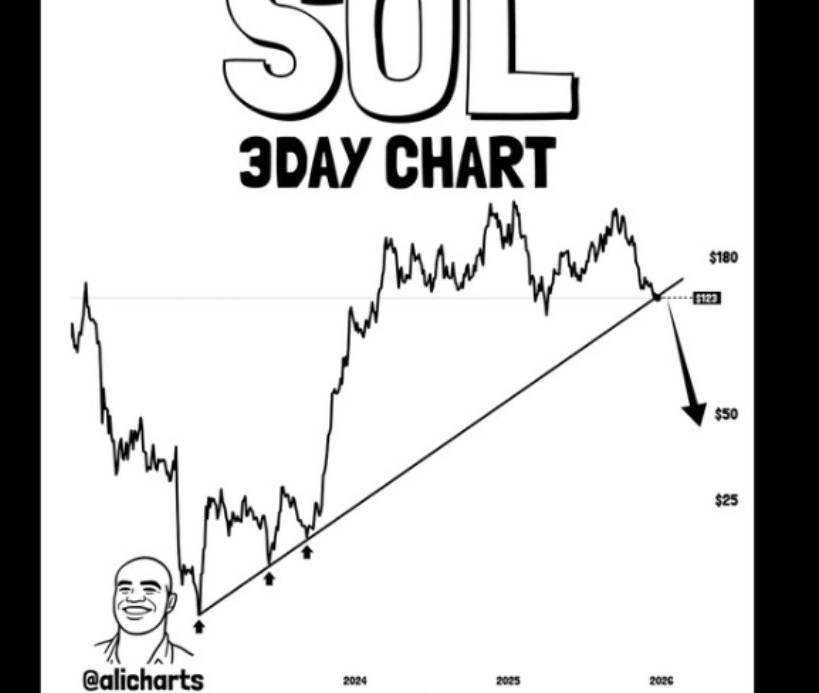 SOLUSD Chart | Source: X