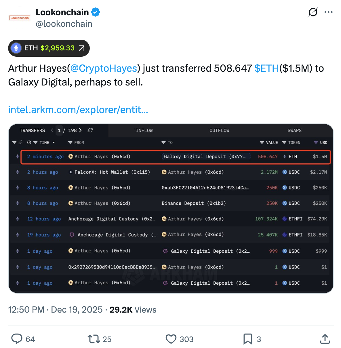 Arthur Hayes dumped ETH tokens | Source: X