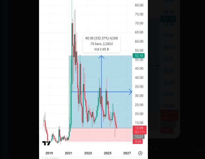 ENAUSDT Chart | Source: Wallah, X