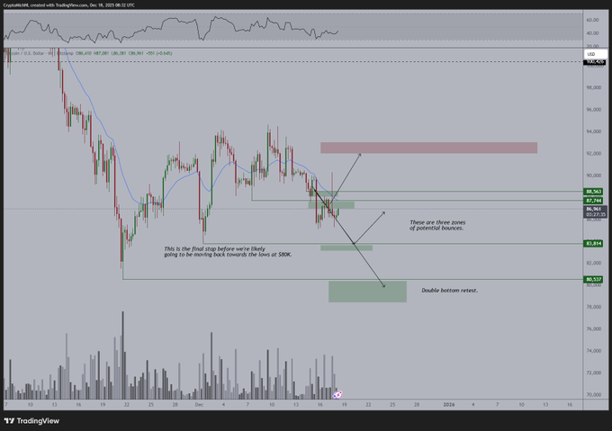 BTC/USD crypto market. Source: X