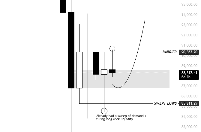 BTC/USD price chart. Source: X
