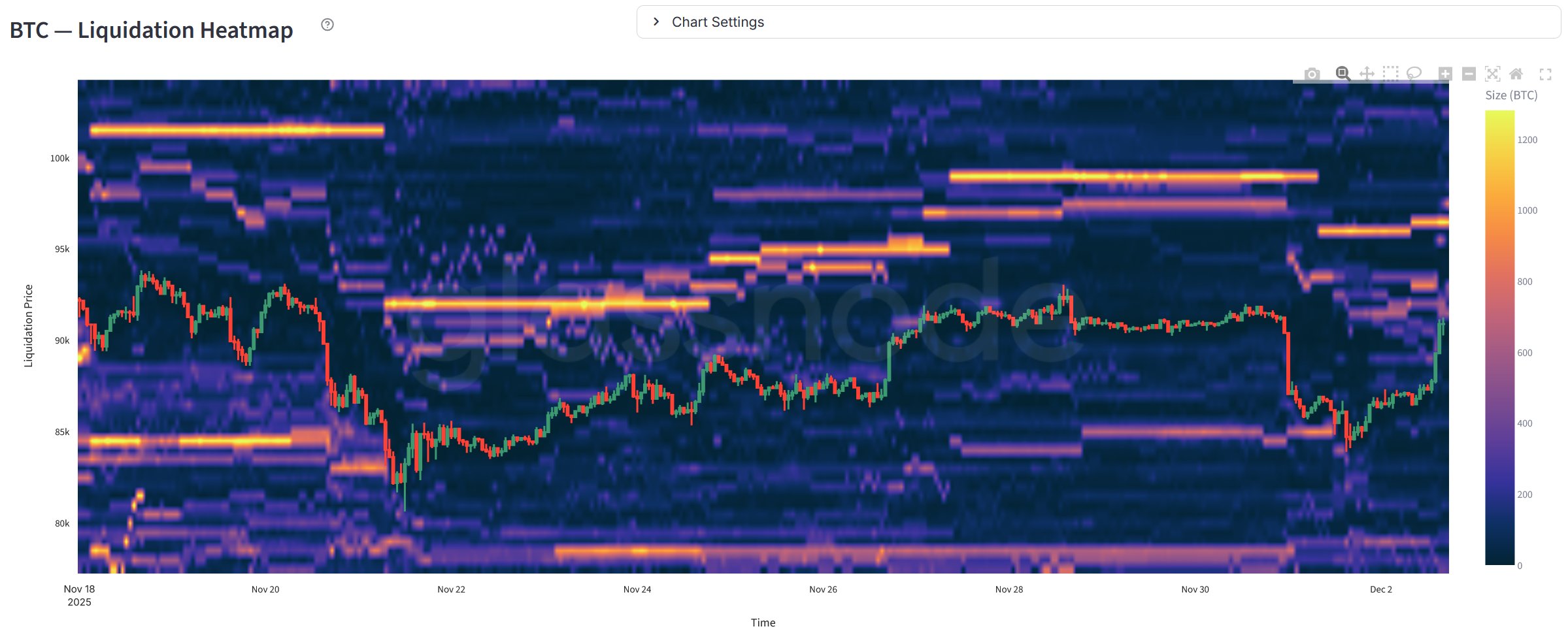 Bitcoin liquidation heatmap | Source: Glassnode