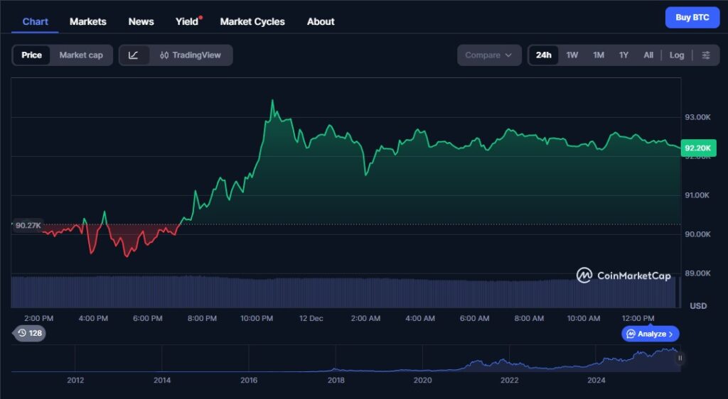 Technische Analyse: Widerstände bremsen die Bitcoin Rally