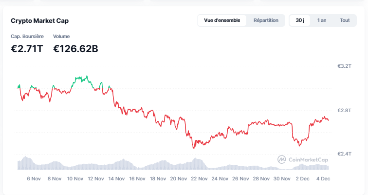 Crypto Market cap
