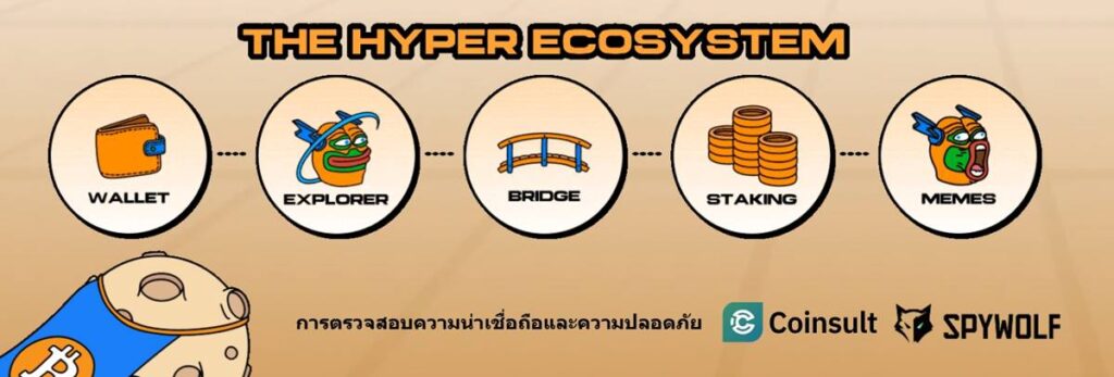 อินโฟกราฟิกระบบนิเวศ Bitcoin Hyper พร้อม Wallet Bridge Staking