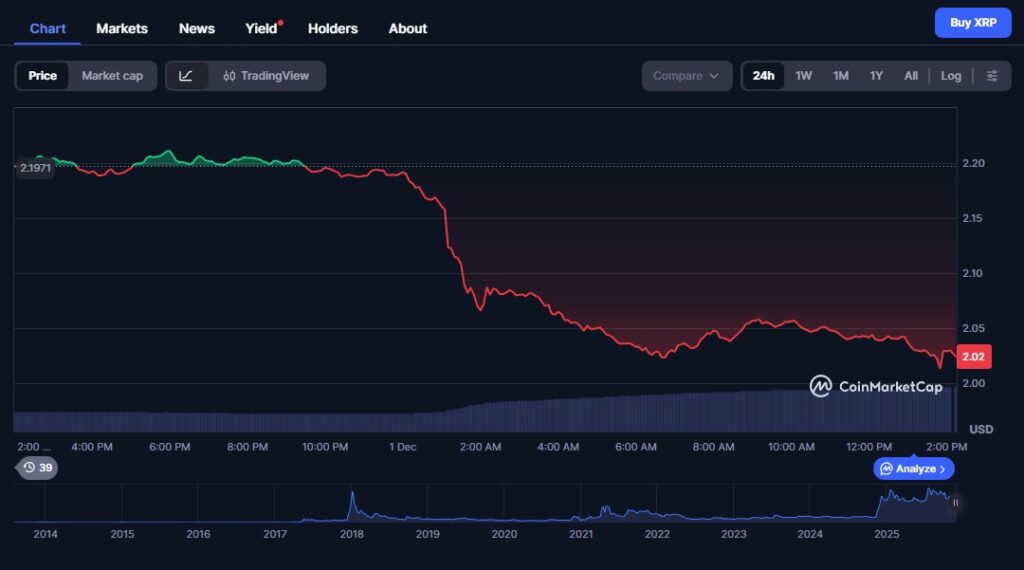 Technische Analyse, Schlüsselzonen und Risiken