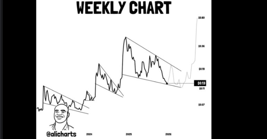 DOGEUSD Chart | Source: X