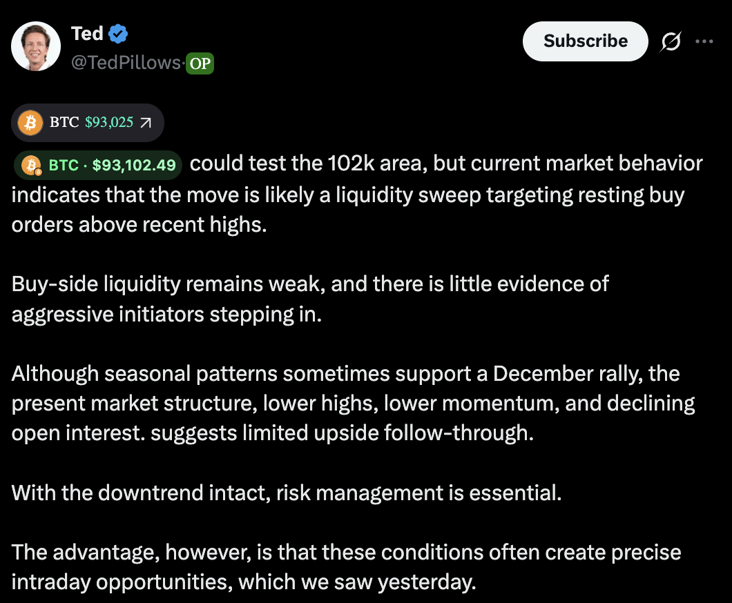 BTC analysis by Ted
