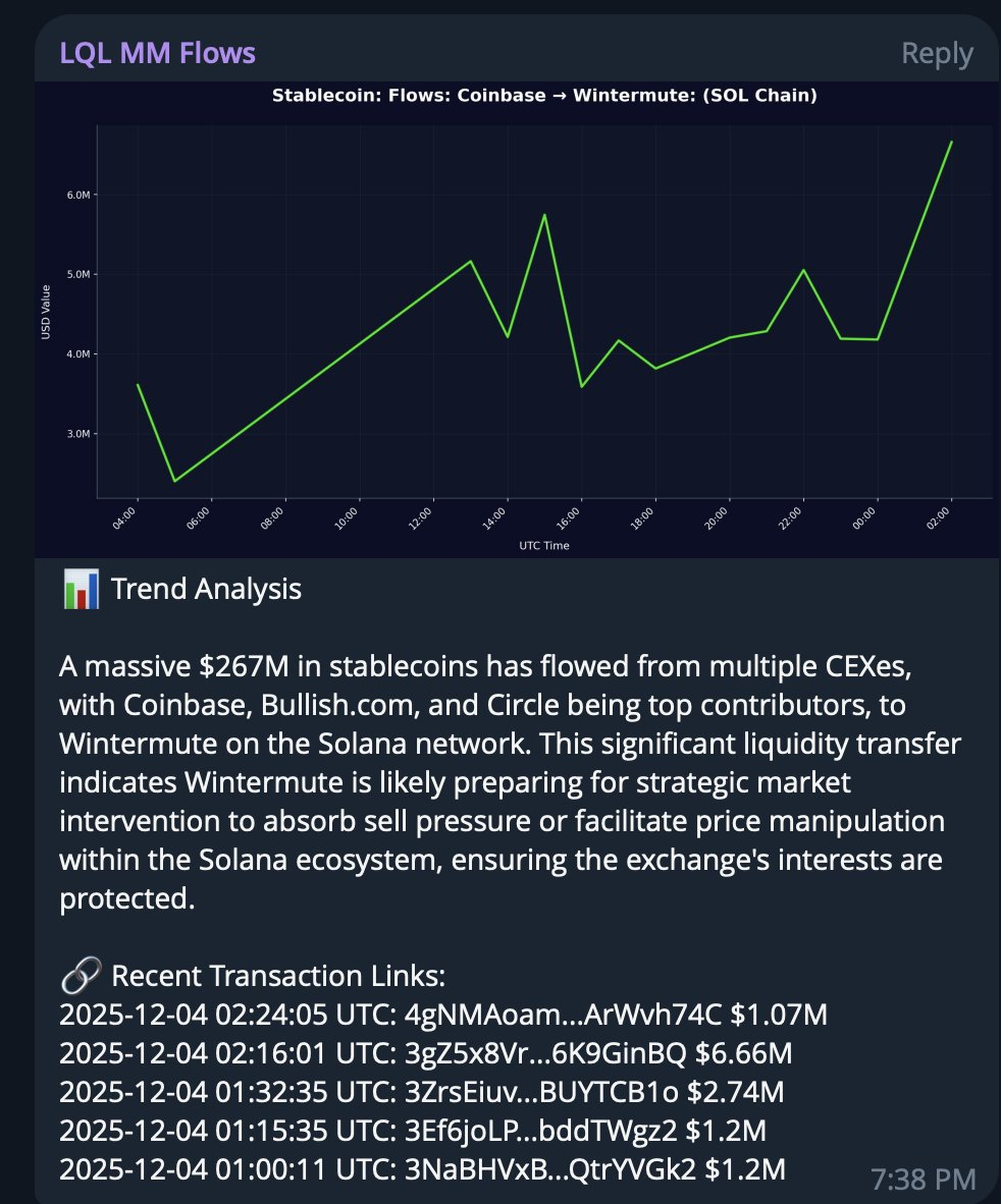 Solana on-chain analysis by MartyParty