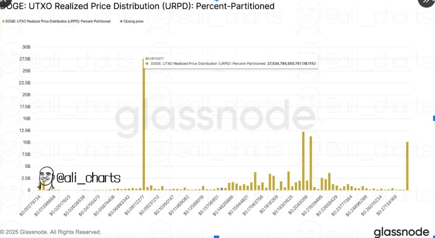 Source: Glassnode