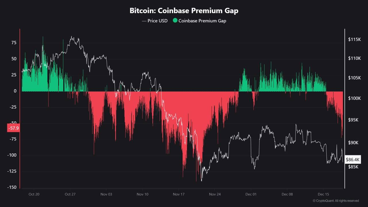 Coinbase Premium Gap. Source: CryptoQuant.