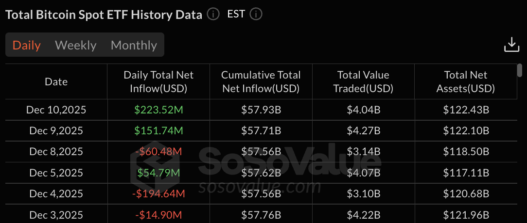 Bitcoin ETF data: SoSo Value