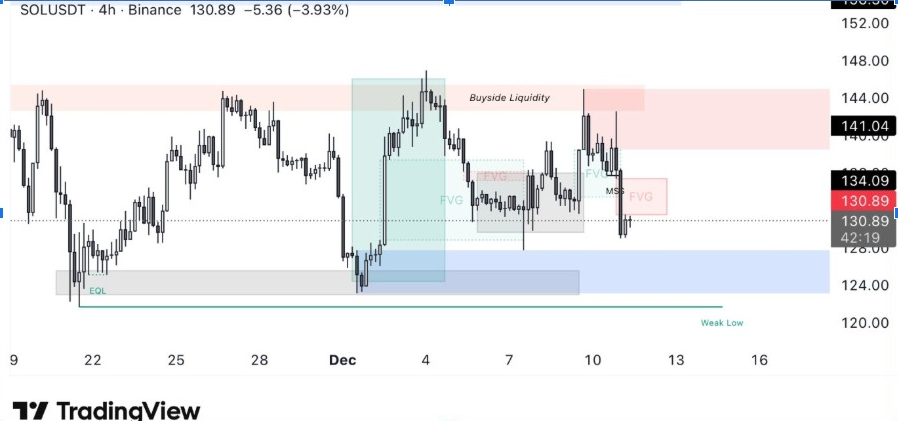 SOLUSD 4-Hr Chart | Source: X