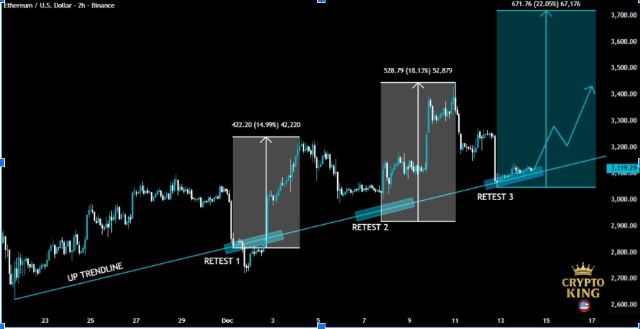 ETHUSD 2-H Chart | Source: Crypto King, X