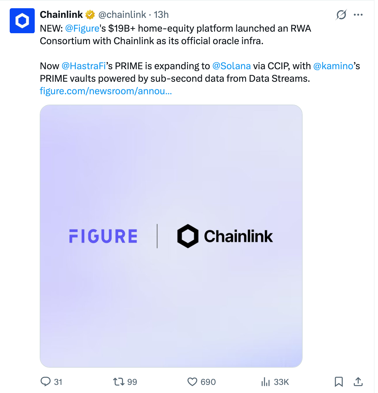 ความร่วมมือระหว่าง Chainlink และ Figure | ที่มา: X
