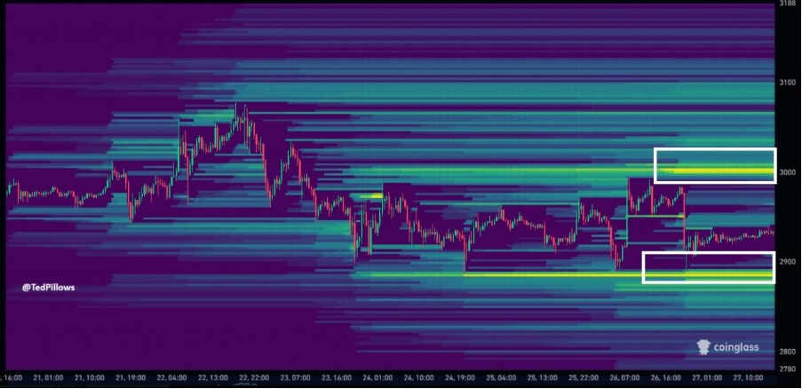 Ethereum Liquidations | Source: Coinglass
