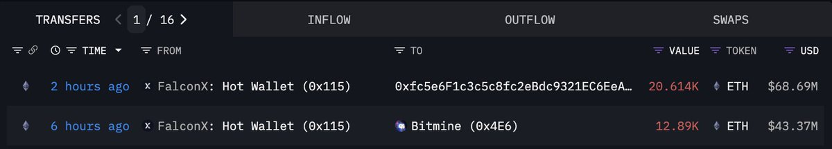 BitMine’s recent Ethereum purchase: Data from Arkham