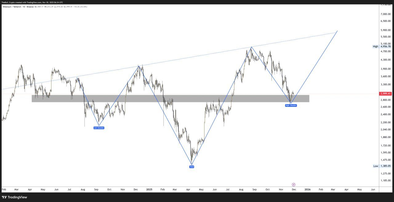 Source: Rose Premium Signals on <a href=