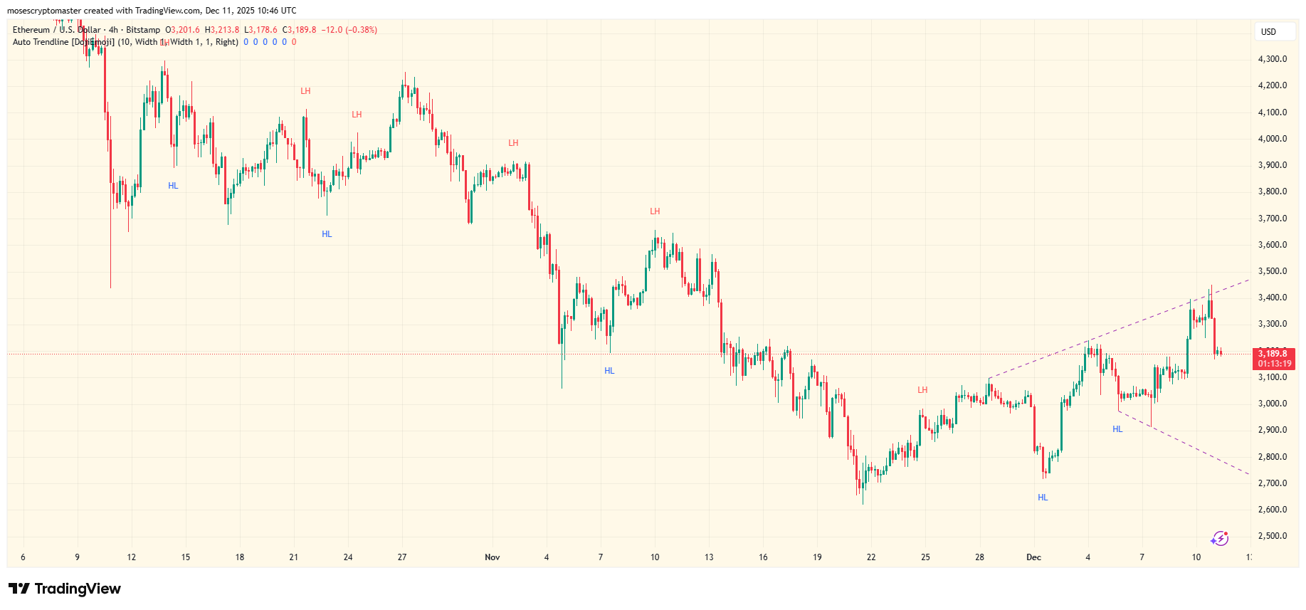 BTC/USD 1-day price chart. Source: TradingView