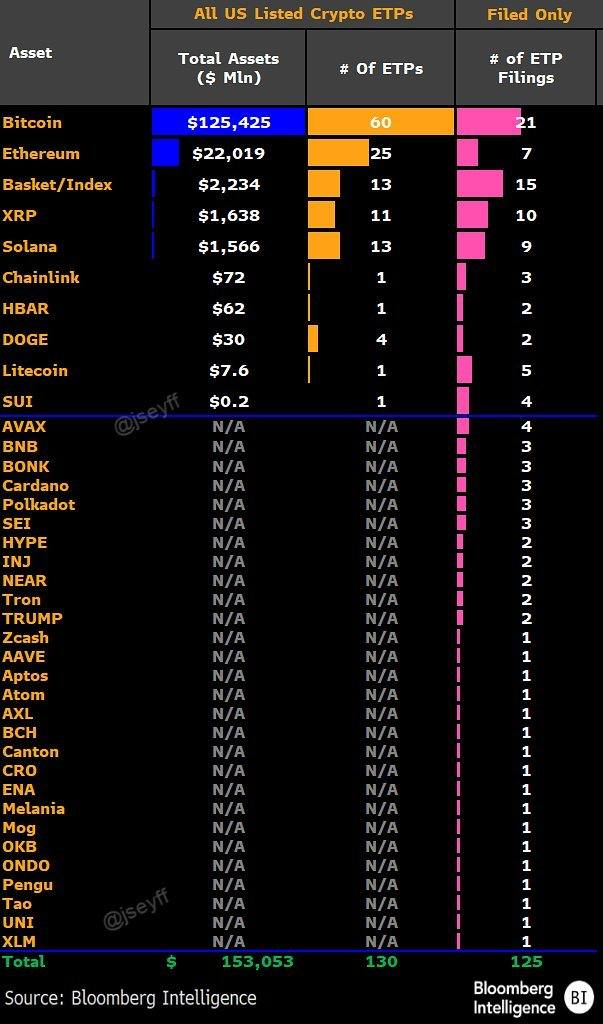 Pending Crypto ETF Filings. Source: James Seyffart