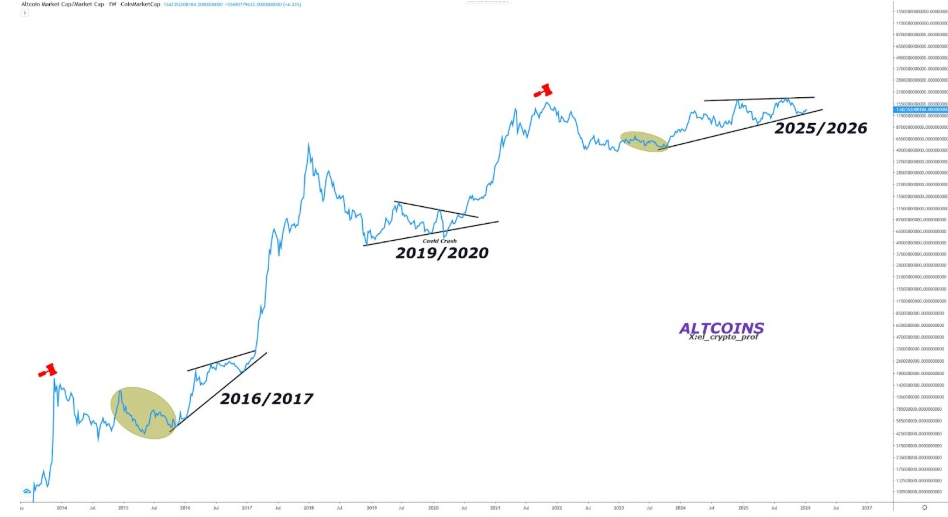 Source: elcryptoprof, X