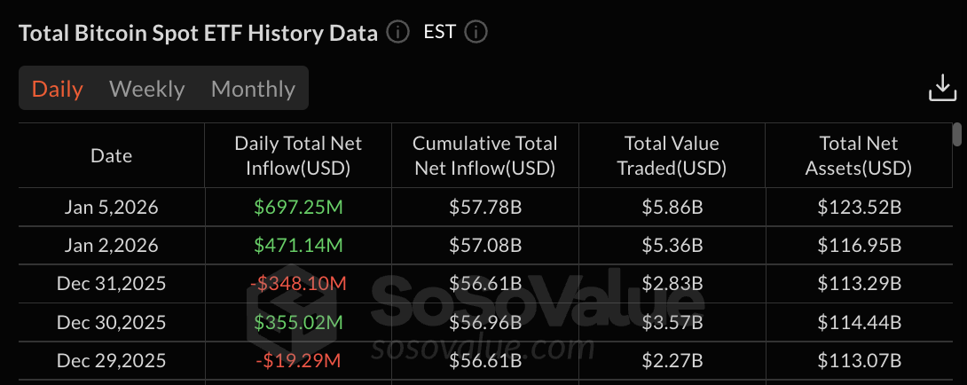 Bitcoin ETF data: SoSo Value