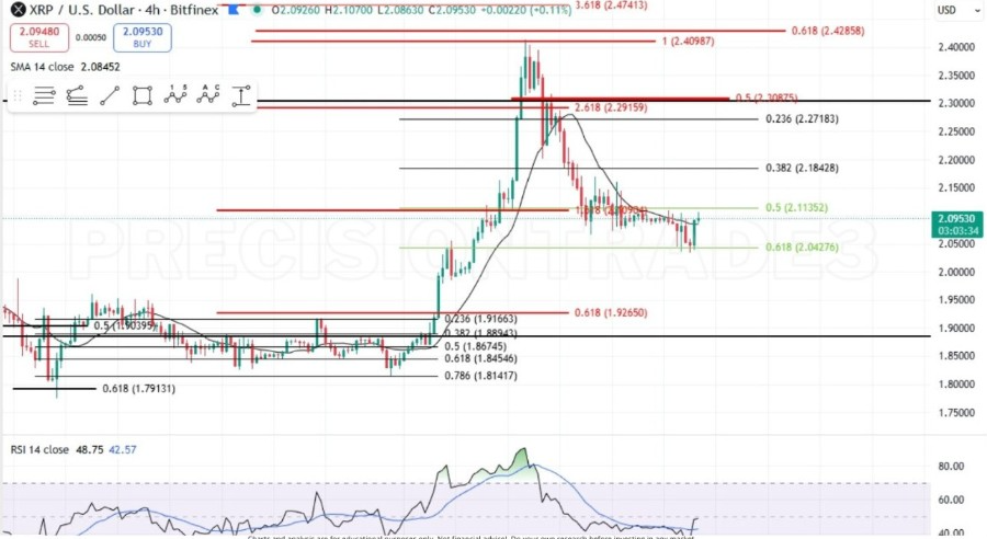 XRPUSD 4-Hr | Source: X