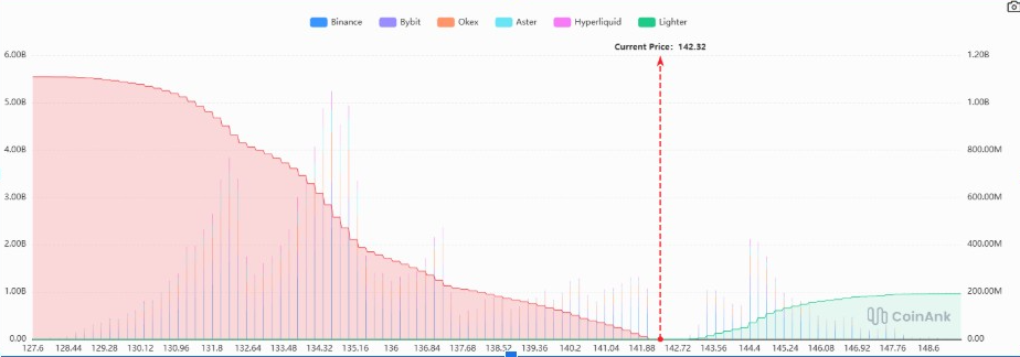 Derivatives Data | Source: CoinAnk