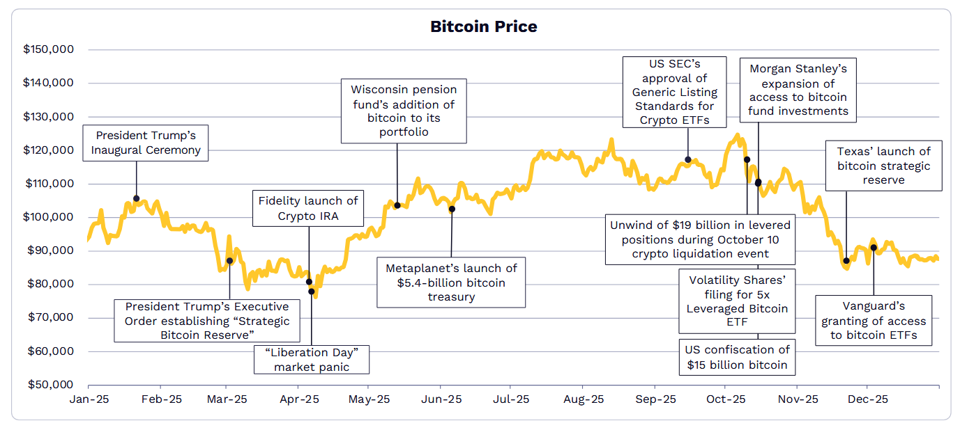 Bitcoin institutional demand | Source: Ark Invest