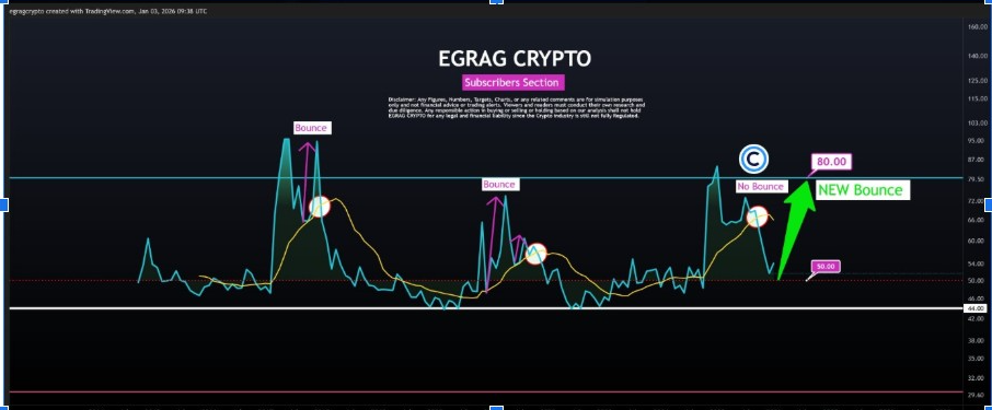 Gráfico RSI del XRP | Fuente: X