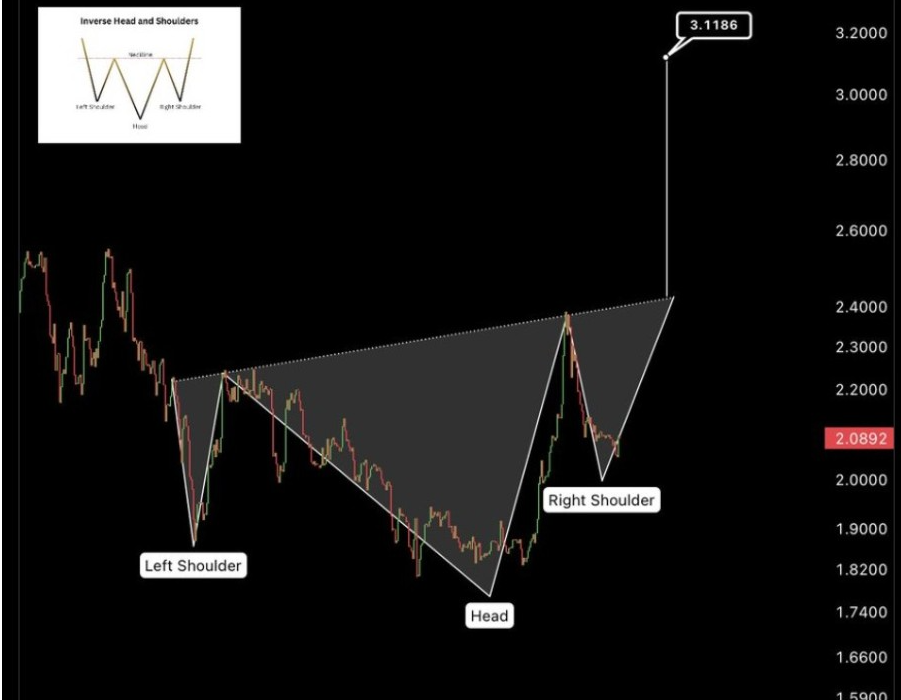 XRPUSD 4-HR Chart | Source: X