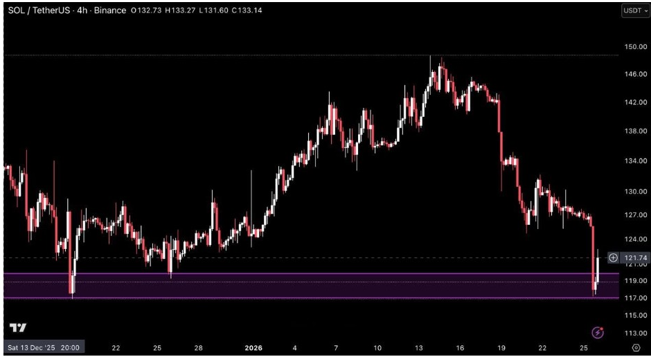 SOLUSDT 4H Chart | Source : Cypher, X