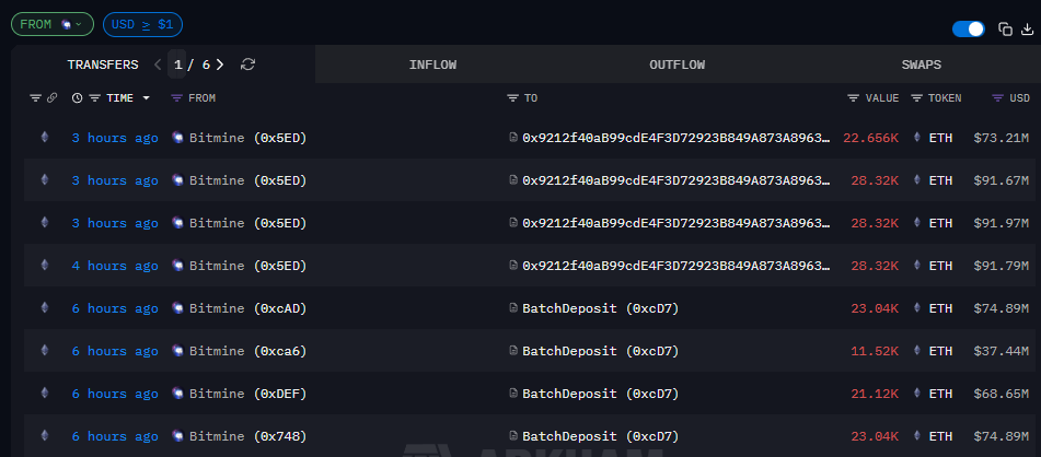 BitMine Technologies Ethereum staking | Fuente: Arkham Intelligence
