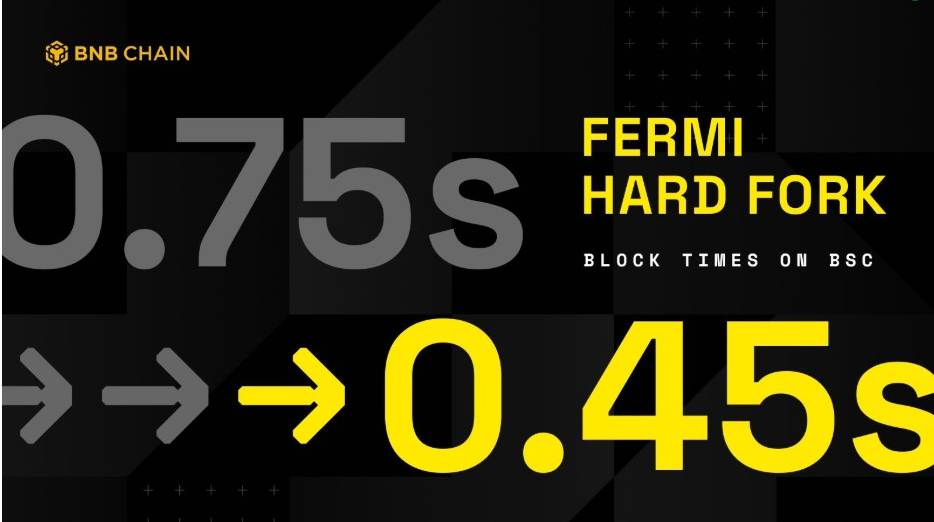 La actualización de la bifurcación dura Fermi reduce los tiempos de bloque de 0,75s a 0,45s
