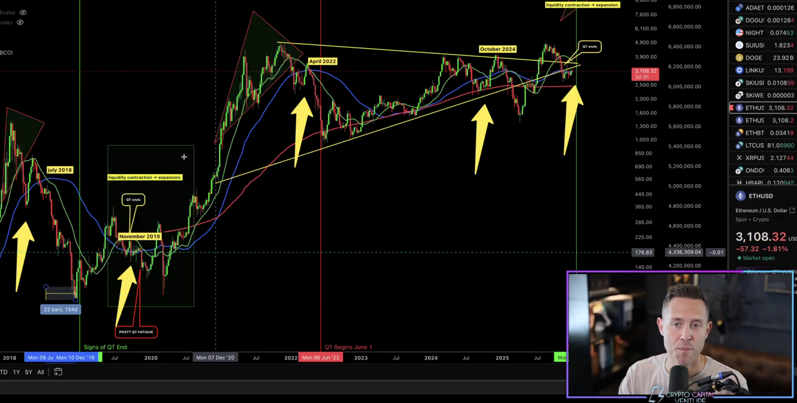 Ethereum price analysis by Dan Gambardello