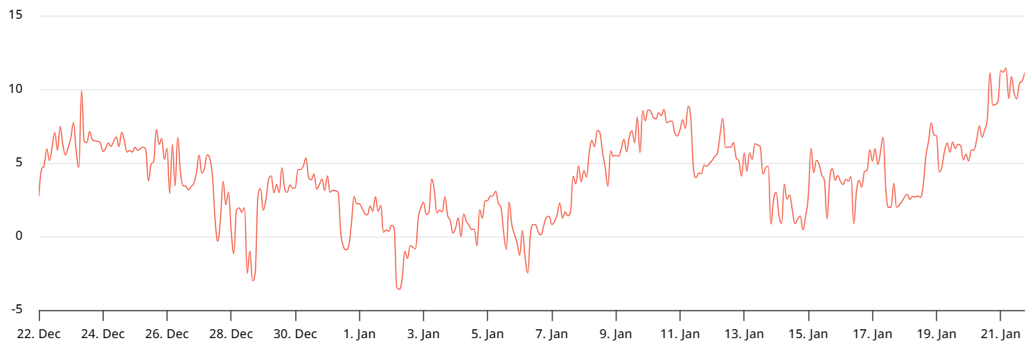 Ether options skew spikes as downside fear rises | Source: X