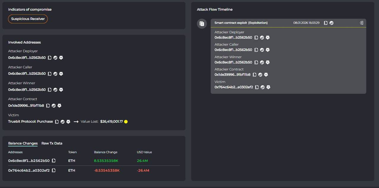 Truebit Exploit. Source: Cyvers
