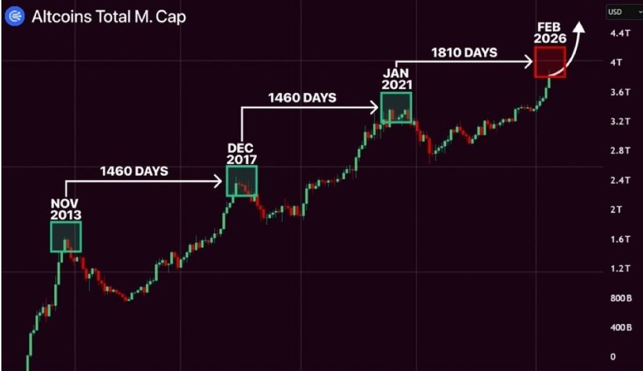Altcoins Total M.Cap | Source: Shahnawaz, X