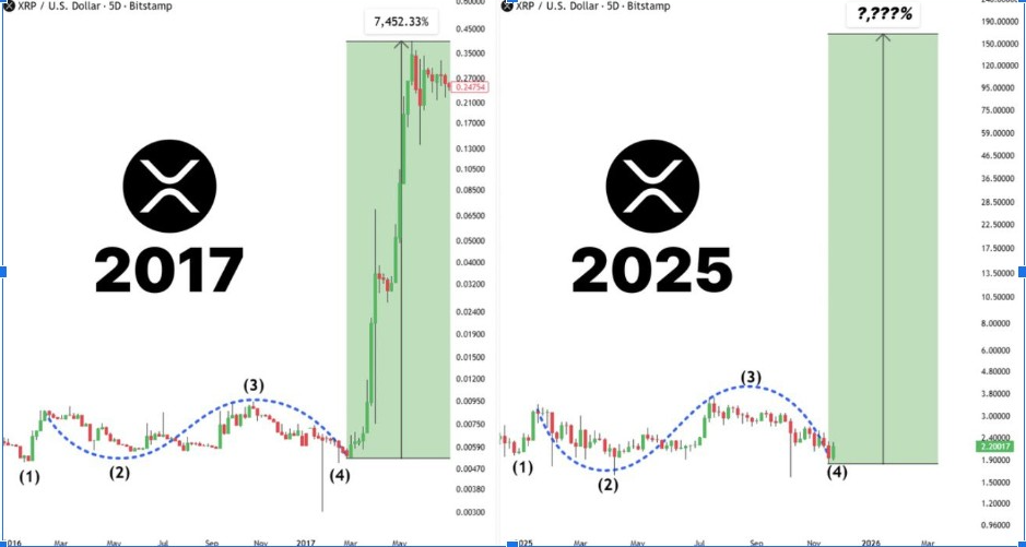 XRPUSD 3D Chart | Source: Sacred, X