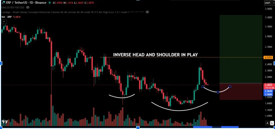 XRPUSDT 1D Chart | Source: Broke Doomer, X