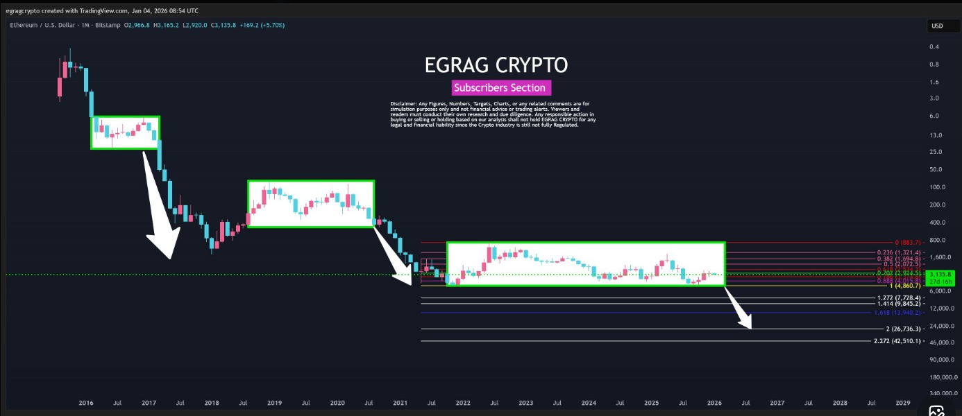 ETHUSD 1-Month Chart | <a href=